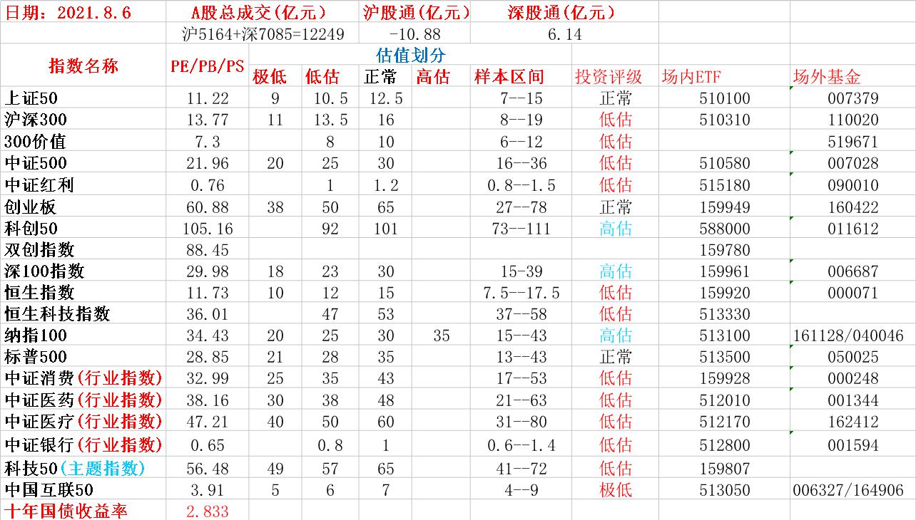 场内基金和场外基金的区别，同样的基金买A还是买C