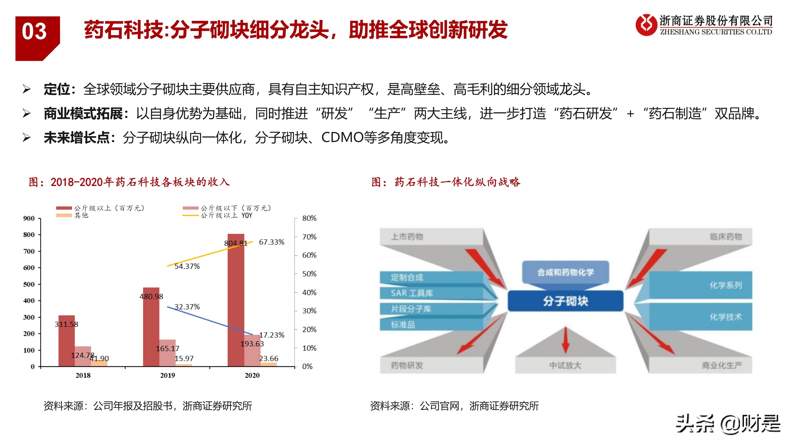 医药科创企业重点公司梳理：医药创新，“金刚钻”企业有弹性