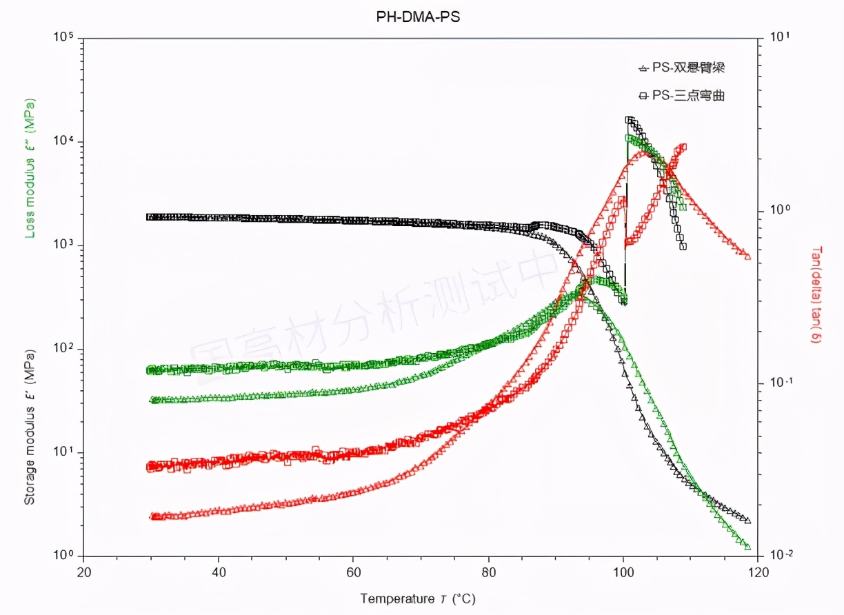 影响塑料材料损耗模量等测试结果的因素终于找到了！！！的图2
