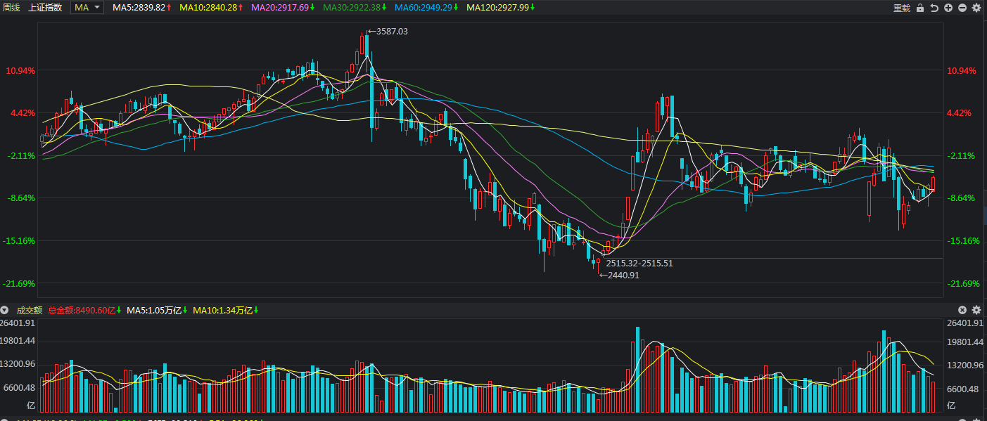 下周，A股要开始保持警惕了