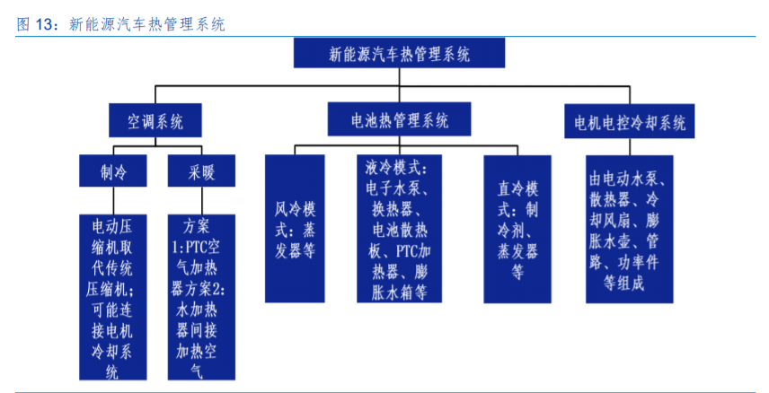 三花智控投资价值分析：制冷龙头，汽零新秀