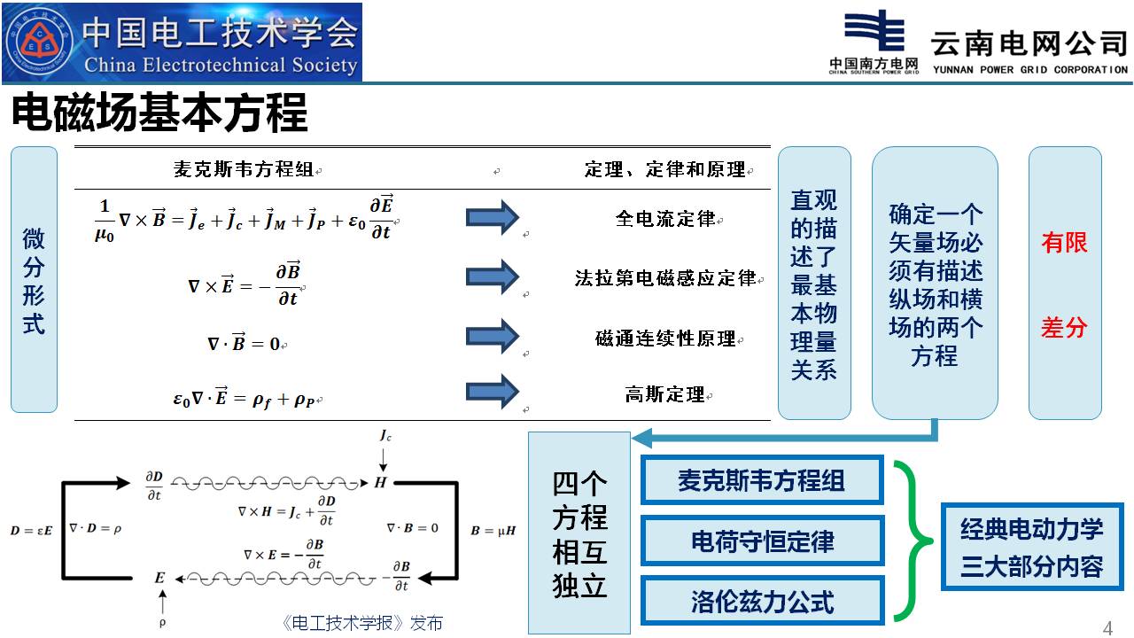 云南電網電科院彭慶軍博士：高壓一次設備中的電磁仿真計算技術