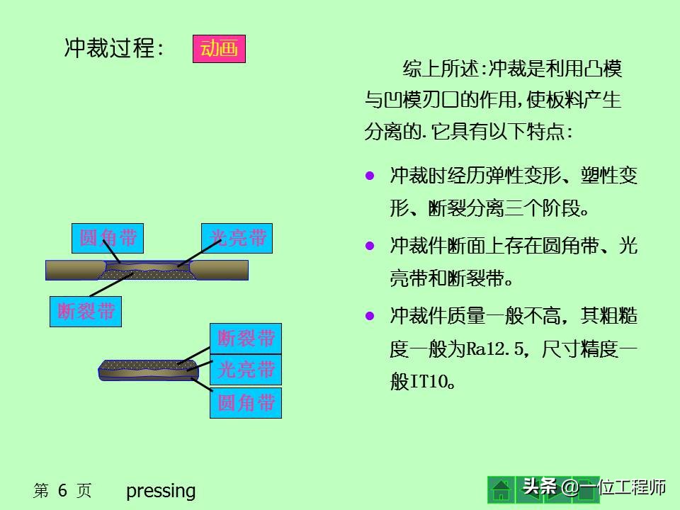 冲压作为一种常见的成型工艺，你了解多少？冲压成型的基本工序