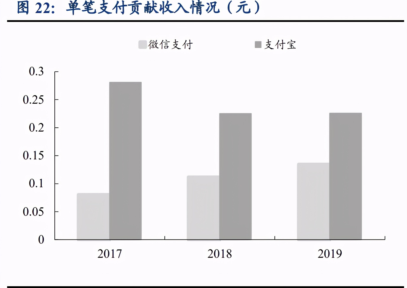 蚂蚁集团商业逻辑全解析：成长、壁垒与掣肘