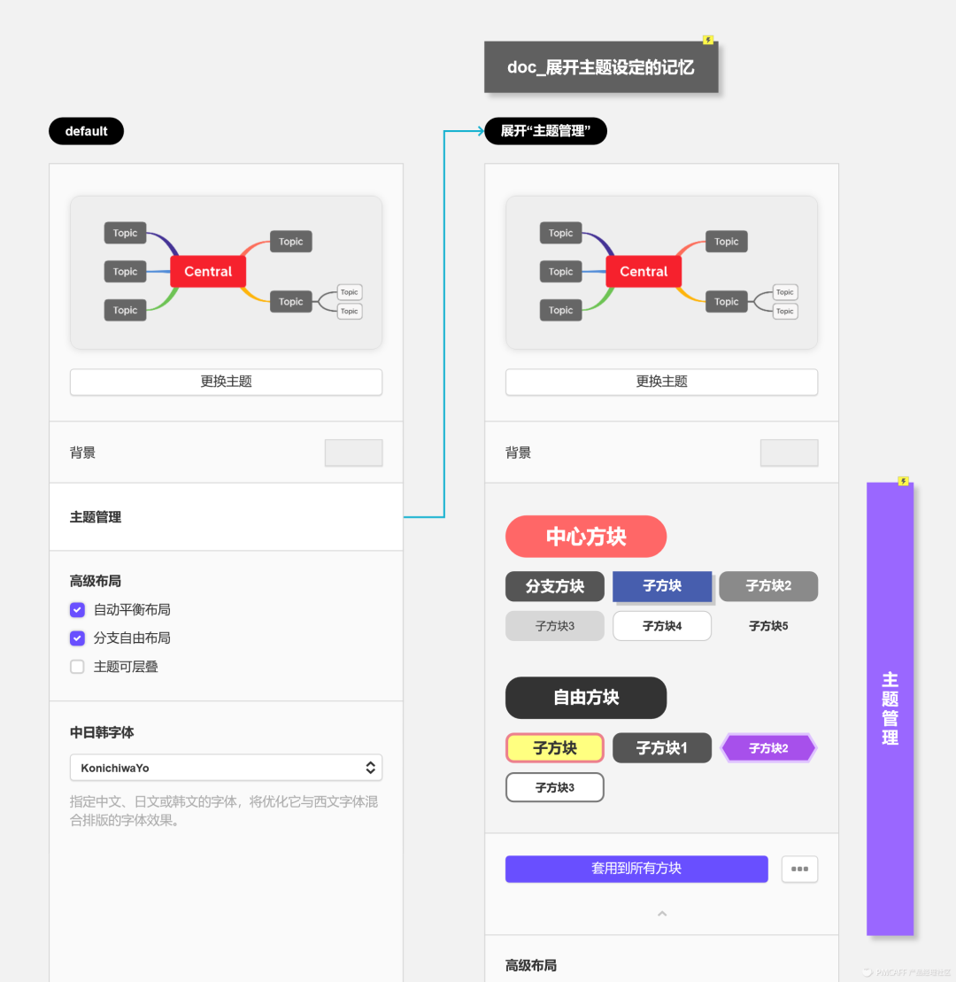 高保真原型 | XMind优化方案的设计过程