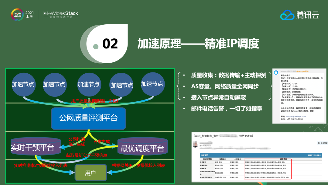 ​稳健、可靠全真即时通信网的架构与应用