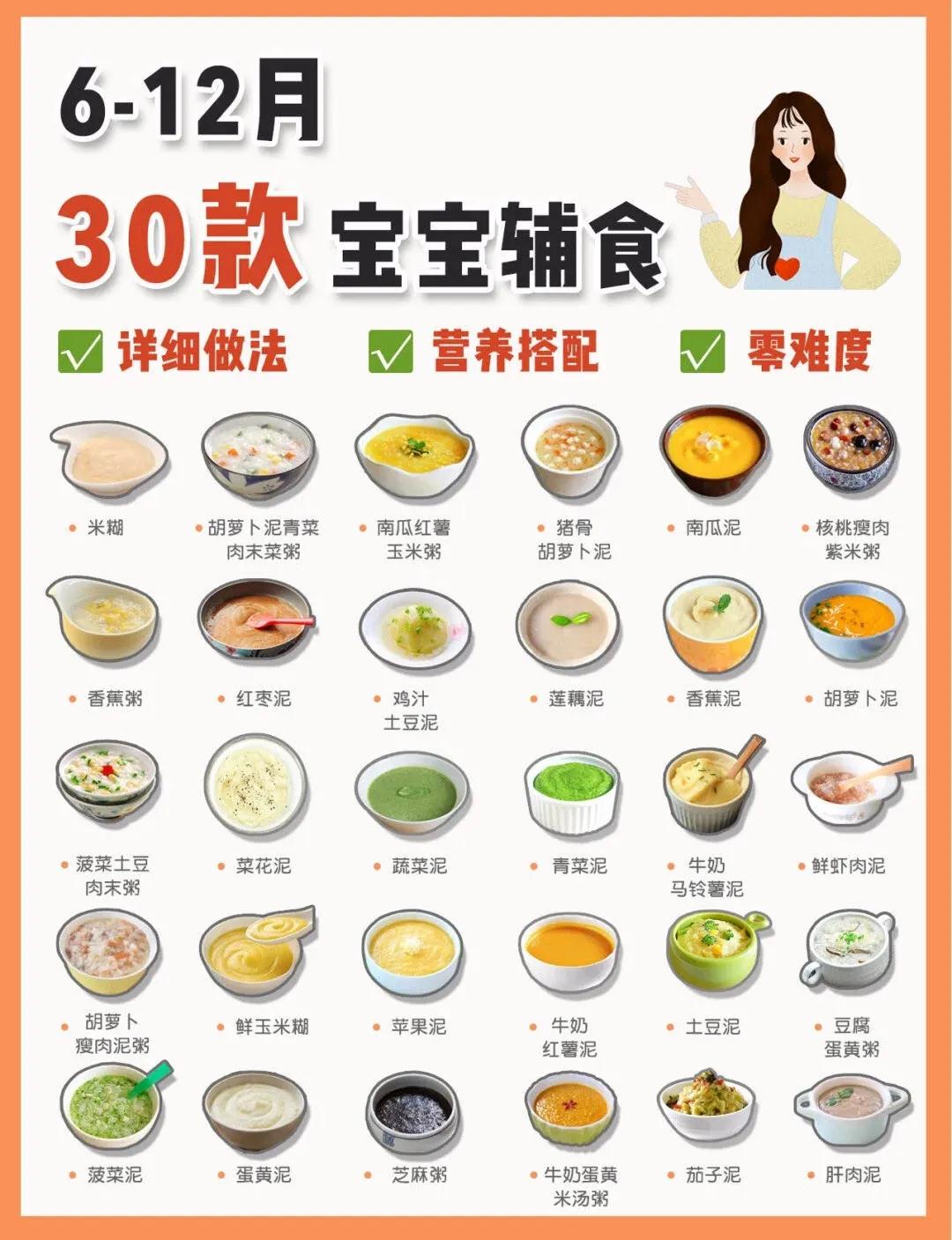 12种儿童超级食物推荐，快来看你家孩子的食谱中还缺哪种 - 知乎