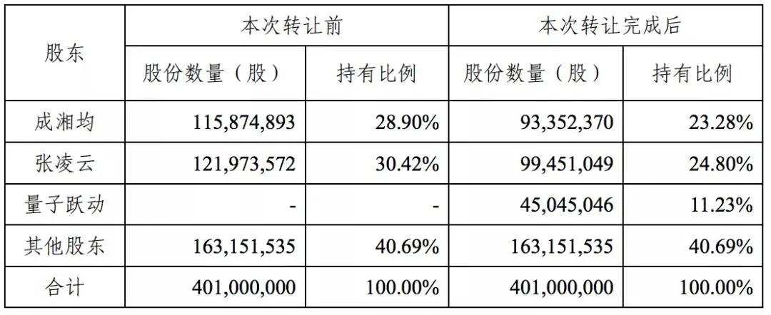 22家文娱上市公司的2020：万达电影或亏70亿