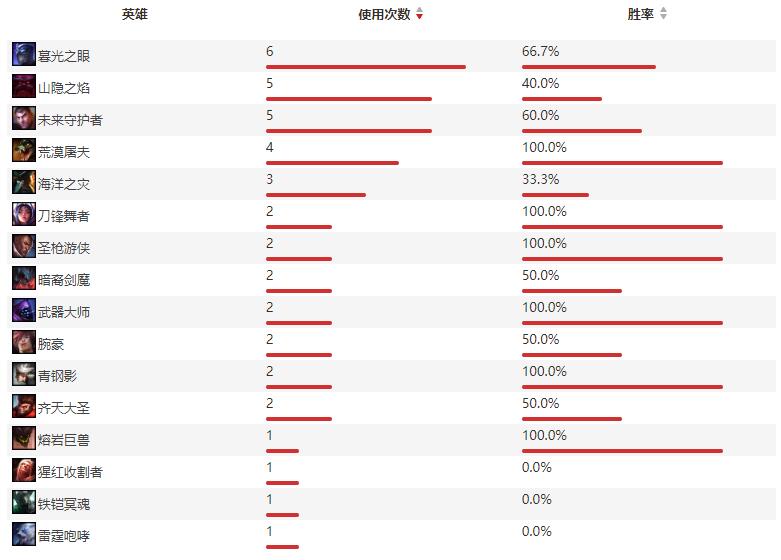 LGD vs TSM｜小组赛出线关键战，LGD能否赢得先机？