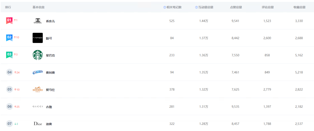 小红书618投放攻略，内含种草福利