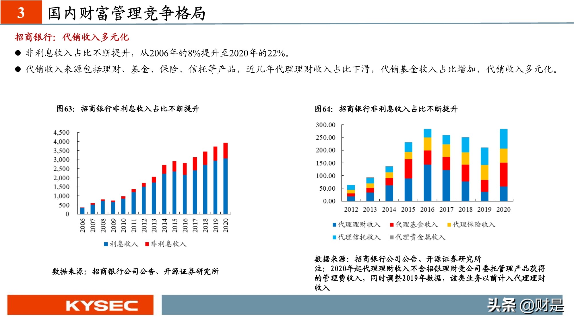 非银金融行业专题研究：从海外视角看我国财富管理发展路径