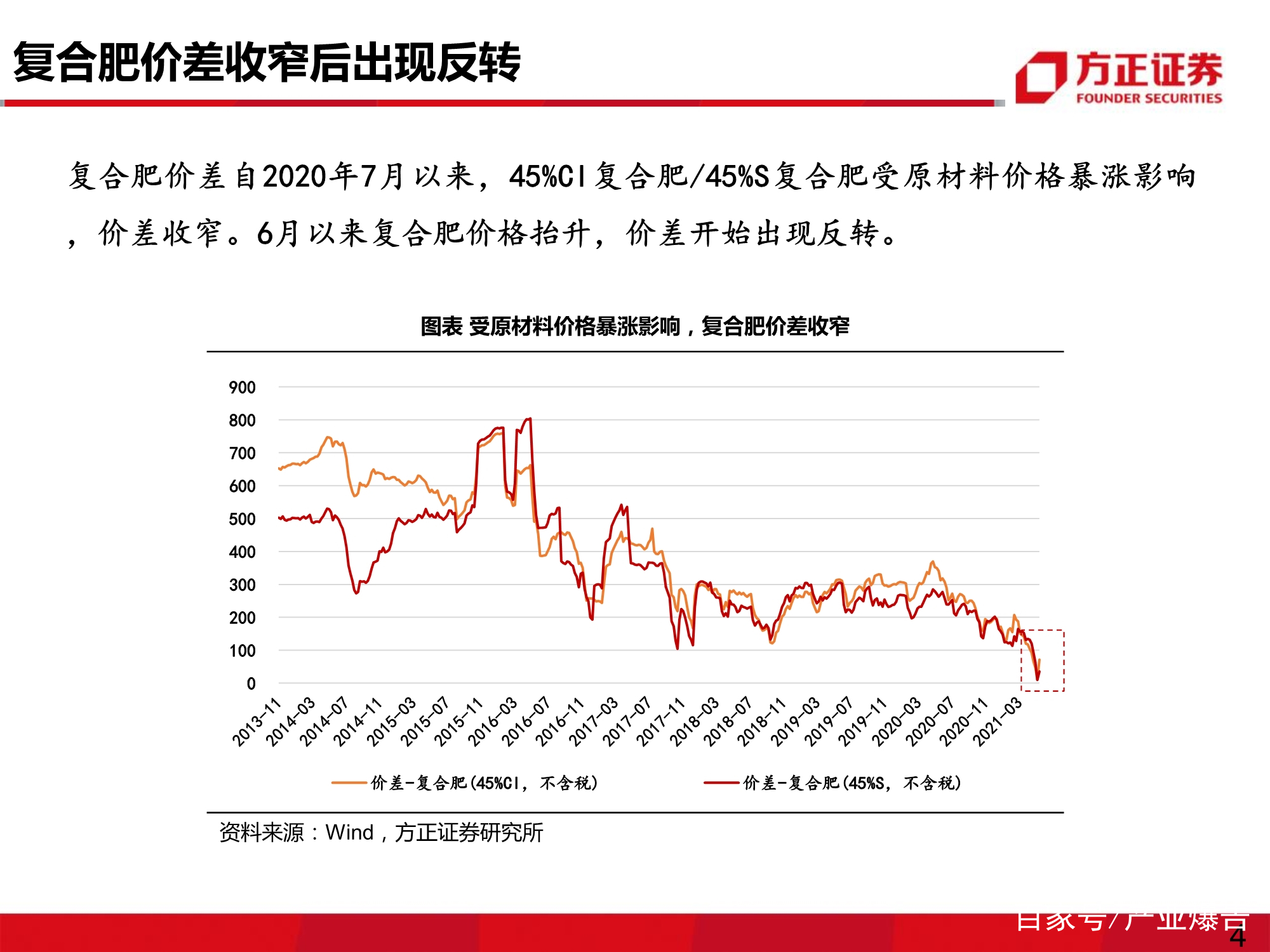 肥料行业专题研究报告：复合肥有望迎来销量、价差双复苏
