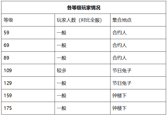 梦幻西游：「姑苏城」——满载荣誉的武神坛传统豪门