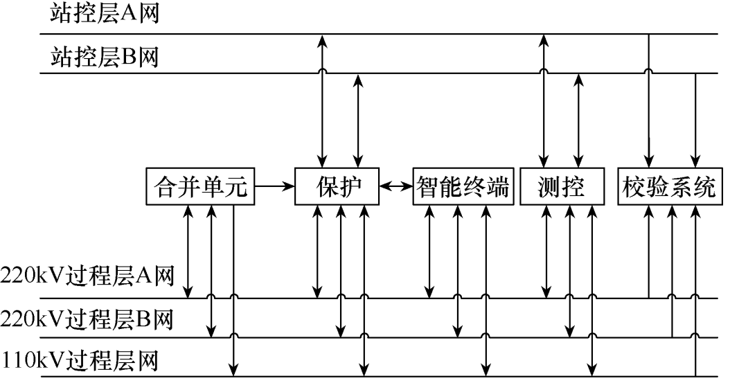 一種智能變電站安措初始狀態(tài)和安全出口校驗方法設(shè)計與實踐