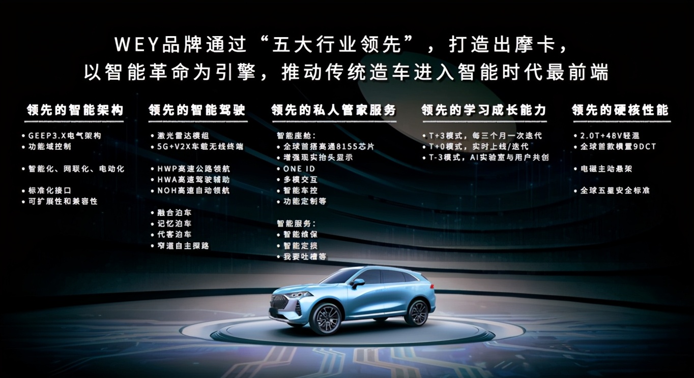 让生活多点趣味，WEY摩卡凭什么在燃油车领域“出圈”