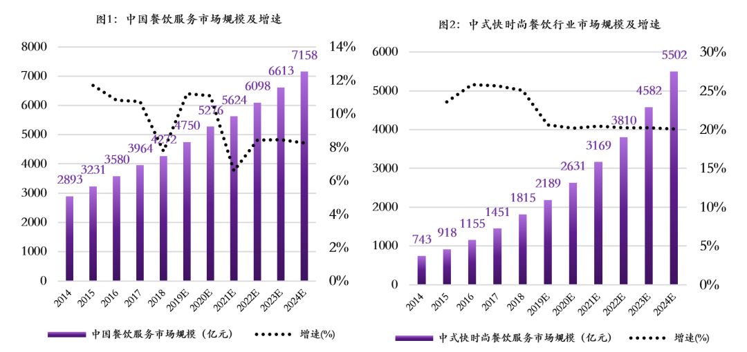 「九毛九」是如何打造多品牌差异化策略的？| 五大维度拆解案例