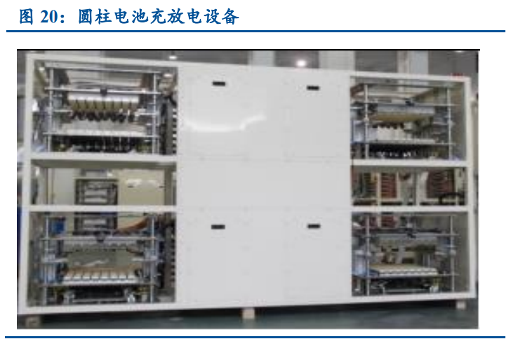 锂电设备行业深度报告：空间巨大，行业分化，集中度加速提升