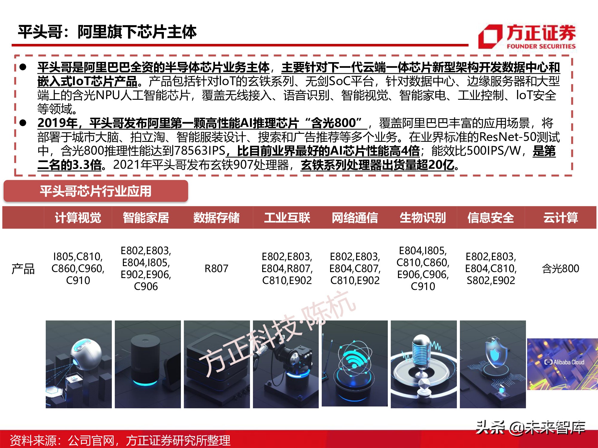 半导体行业深度报告：SoC芯片研究框架