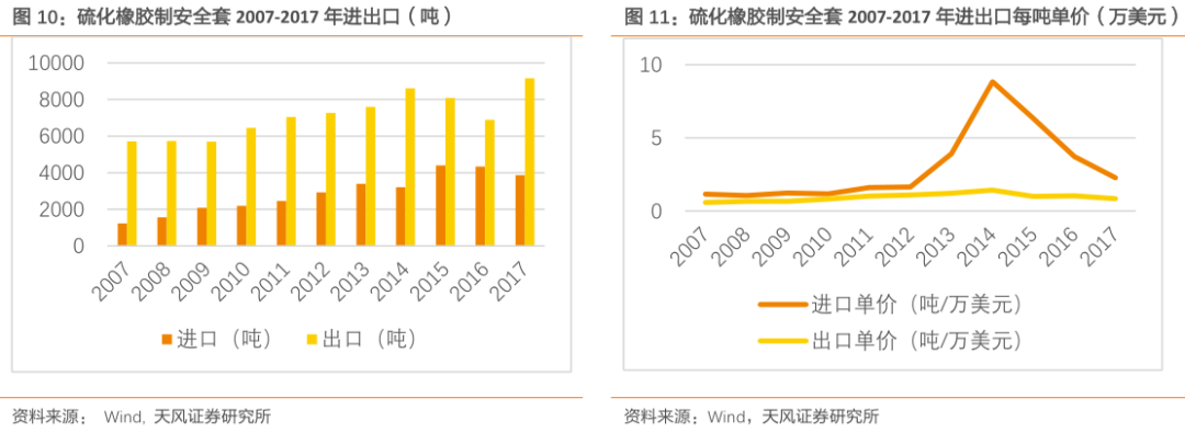 曾经“谈性色变”的中国，是怎么成为情趣用品第一大国的？