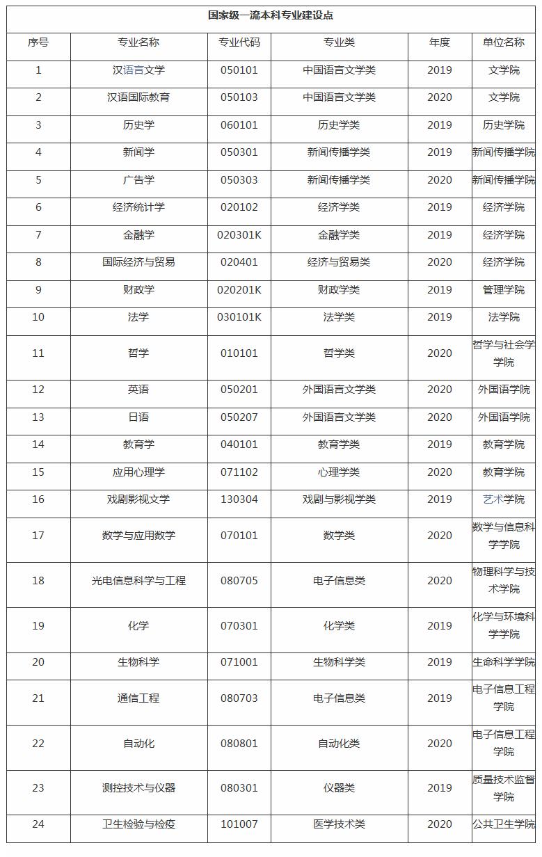 河北大学真的厉害吗,河北大学在北京受认可吗(图6)