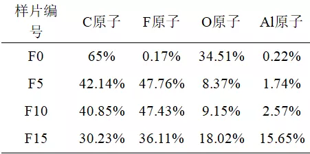 华北电力大学：等离子体氟化改性环氧树脂及在混合气体中电气性能