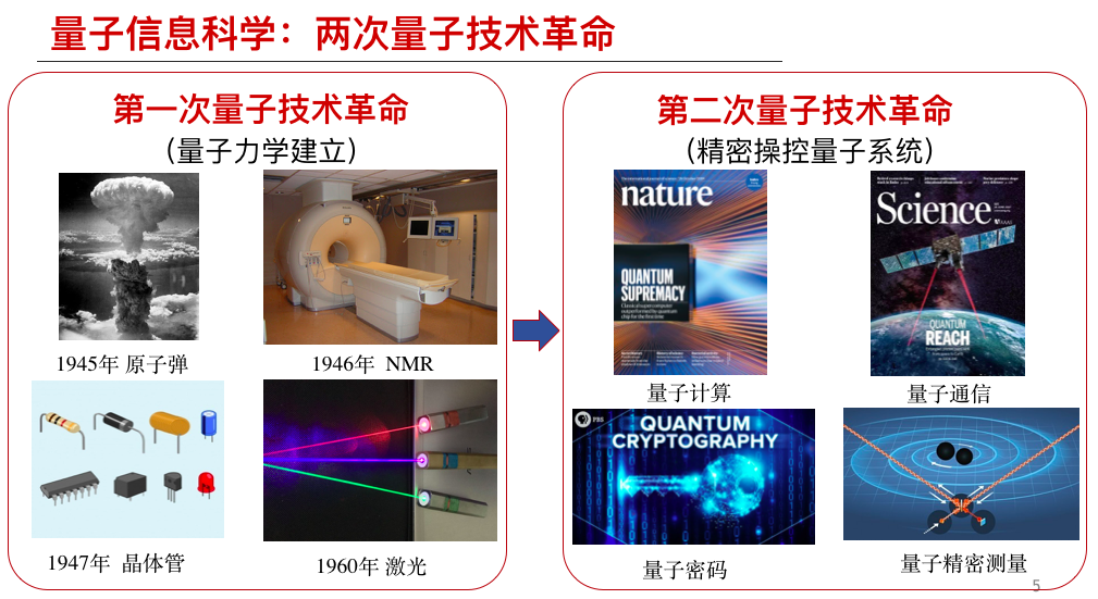 银湖沙龙｜解密量子“霸权”