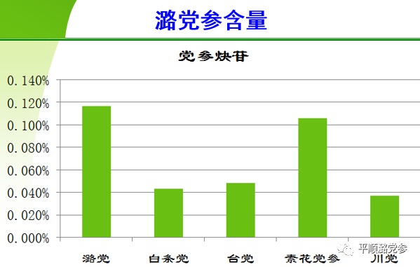 只有生长在上党地区的党参， 才叫道地党参-潞党参