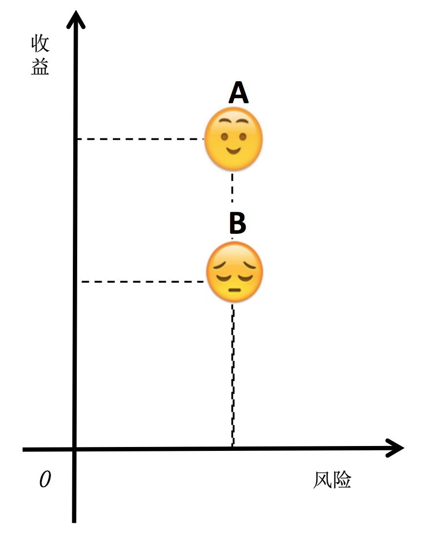 如何运用资产配置理念进行产品营销？
