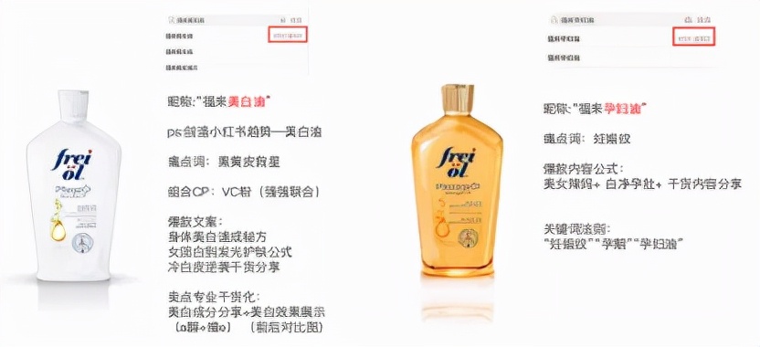 新品牌从0-1，​如何低成本高效起盘？