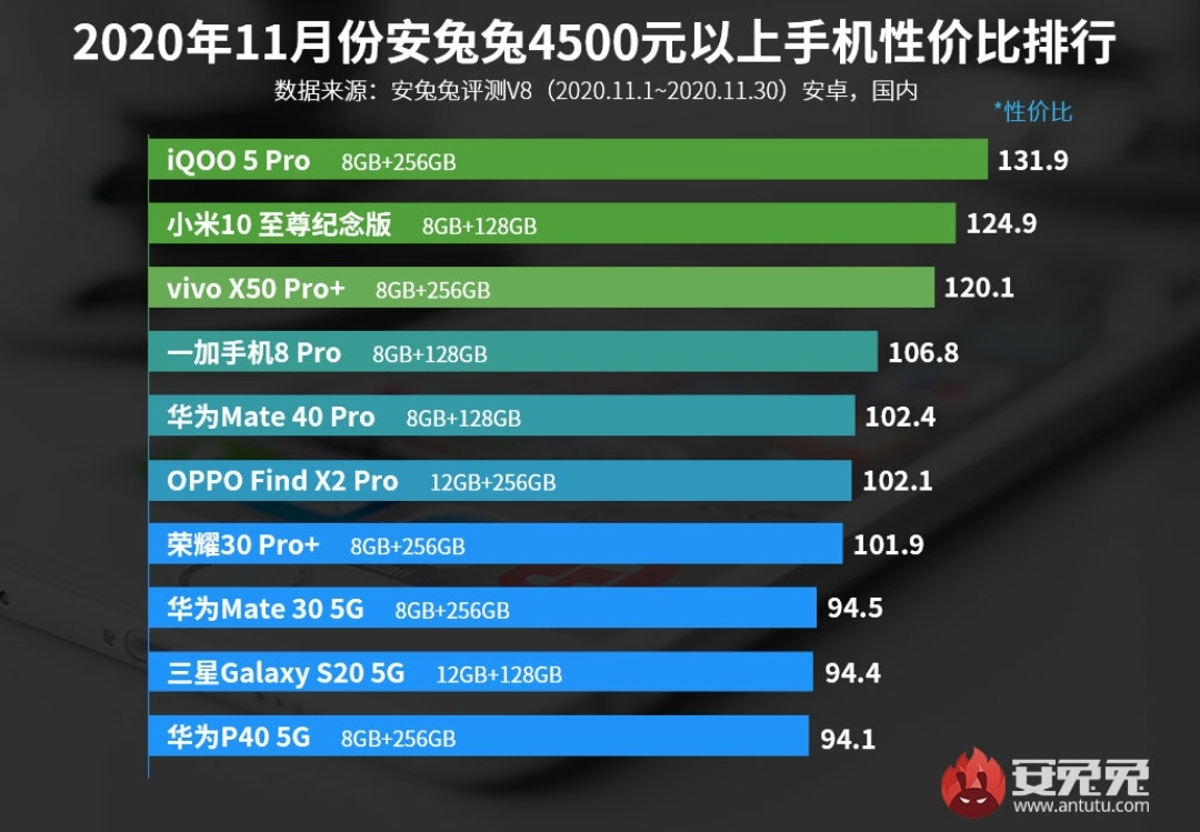 性价比排行榜出炉：新晋品牌意外杀出重围夺魁！