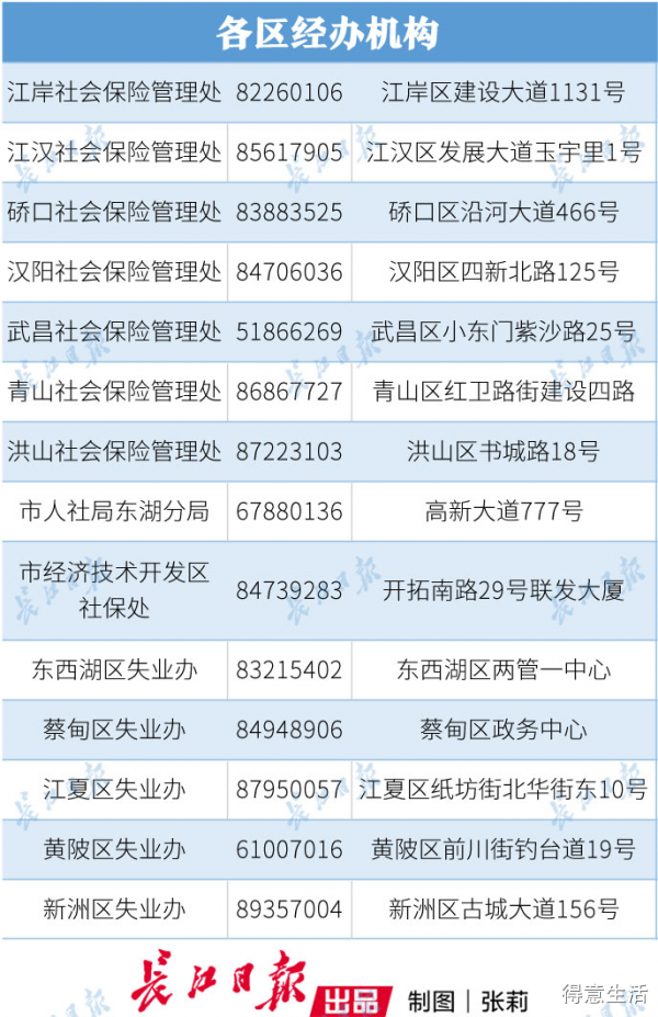 6月1日起骑摩托不带头盔罚50!今天7.28万初三生返校