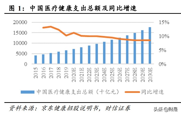 零售药店行业研究：增长逻辑坚挺，配置性价比高