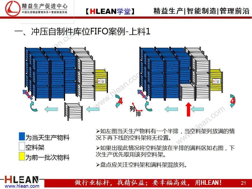 「精益学堂」先入先出（FIFO）