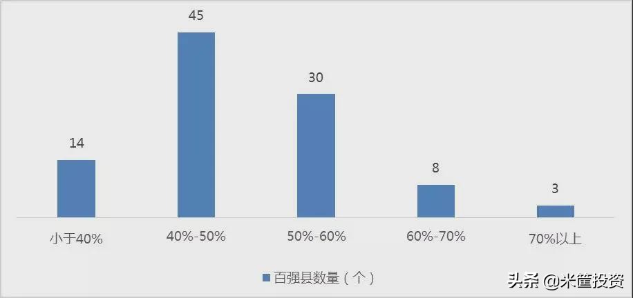 最新！中国县城100强