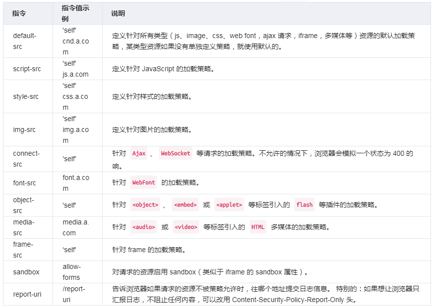 Nginx配置各种响应头防止XSS,点击劫持，frame恶意攻击