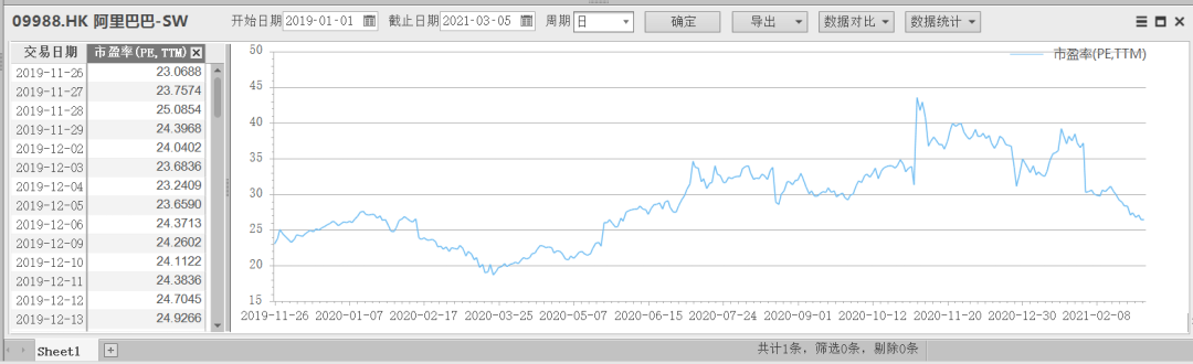 谈谈最赚钱的行业（机会来了准备建仓）
