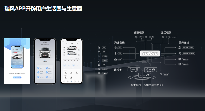 @所有瑞風(fēng)粉絲！瑞風(fēng)汽車APP正式上線，解鎖超多功能等你體驗(yàn)