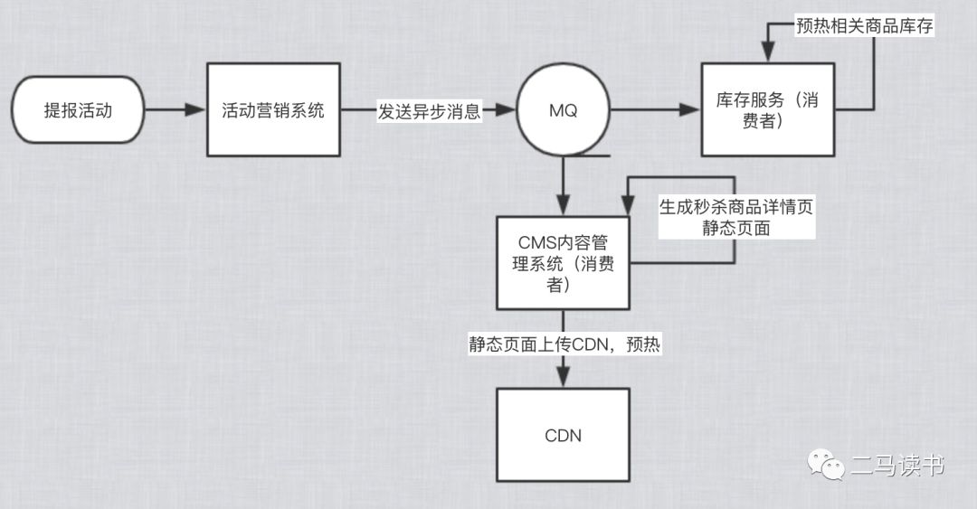 系统服务拆分过程中，这几点一定要注意