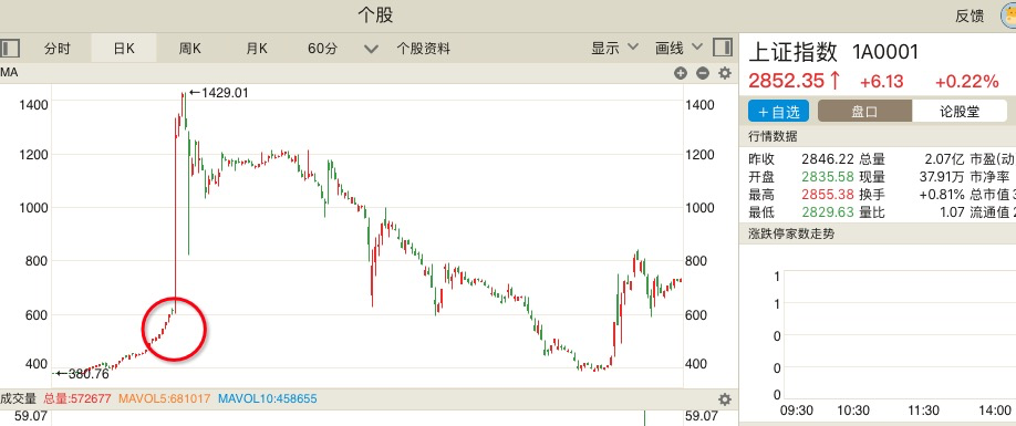 单日T+0成交量的虚假繁荣，解决不了无水的饥渴
