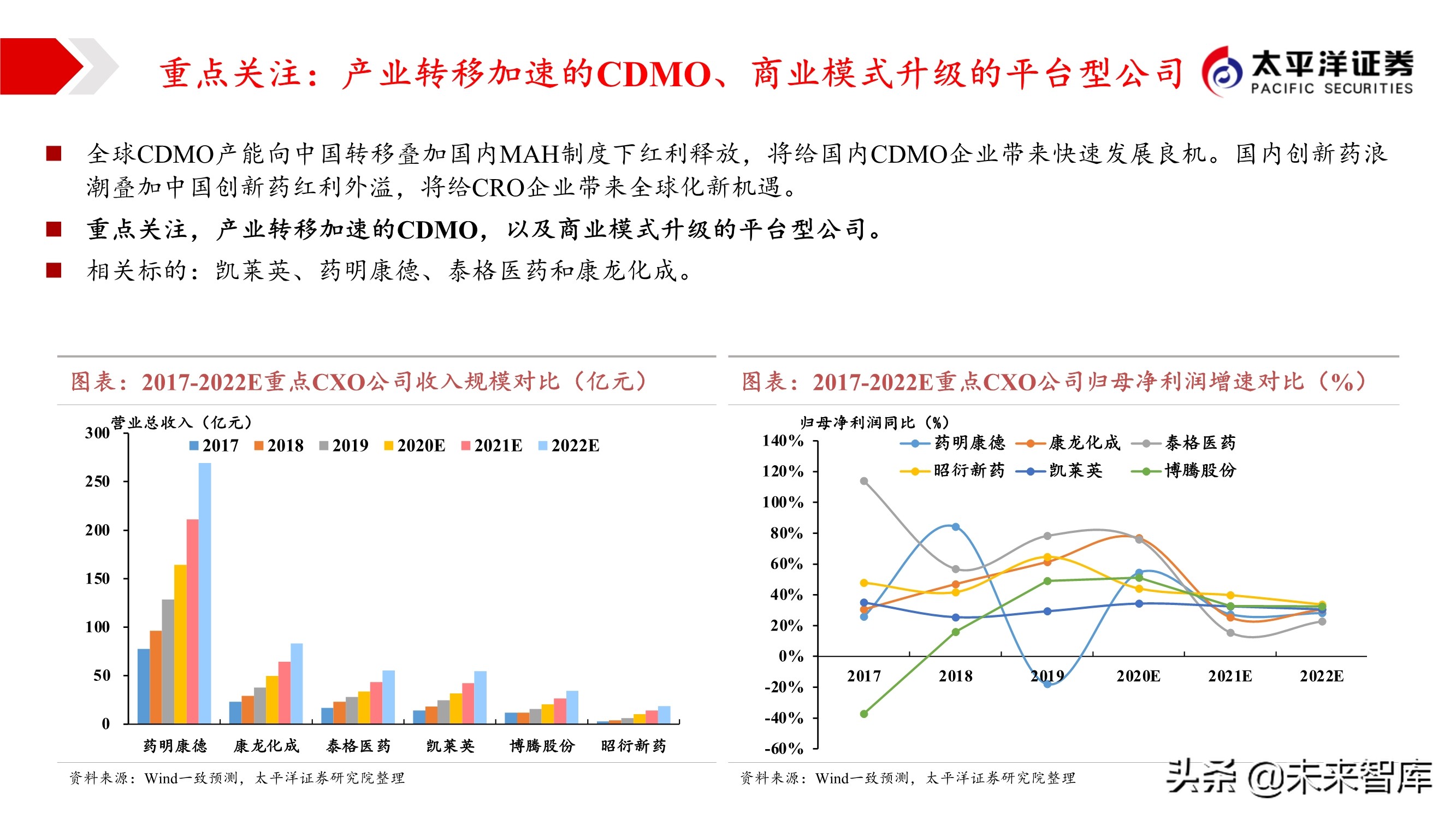 2021年医药行业投资策略：哪些板块可以配置