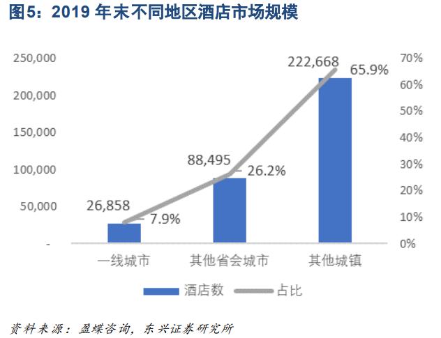 首旅酒店专题研究：把握行业整合机遇，降本增效积蓄长期增长动能