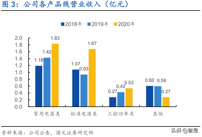 芯朋微专题研究：模拟芯片细分龙头，缺芯潮加速国产替代