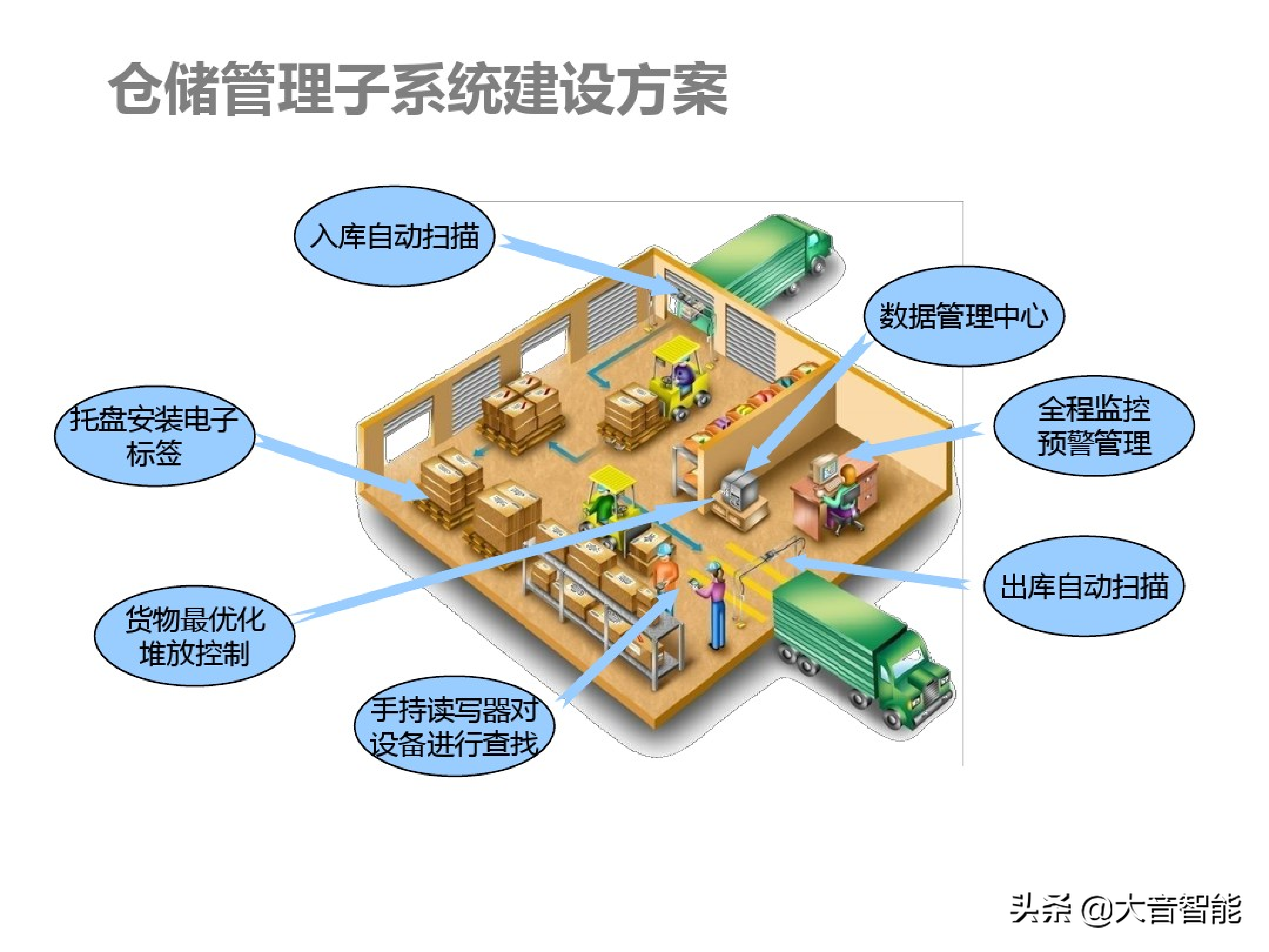 智慧农业解决方案合集：07_智慧农业解决方案