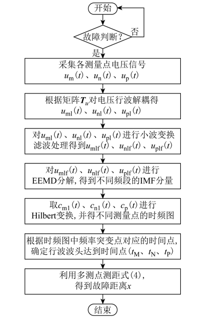 学术简报︱牵引供电网的故障测距新算法，比传统方法精度高