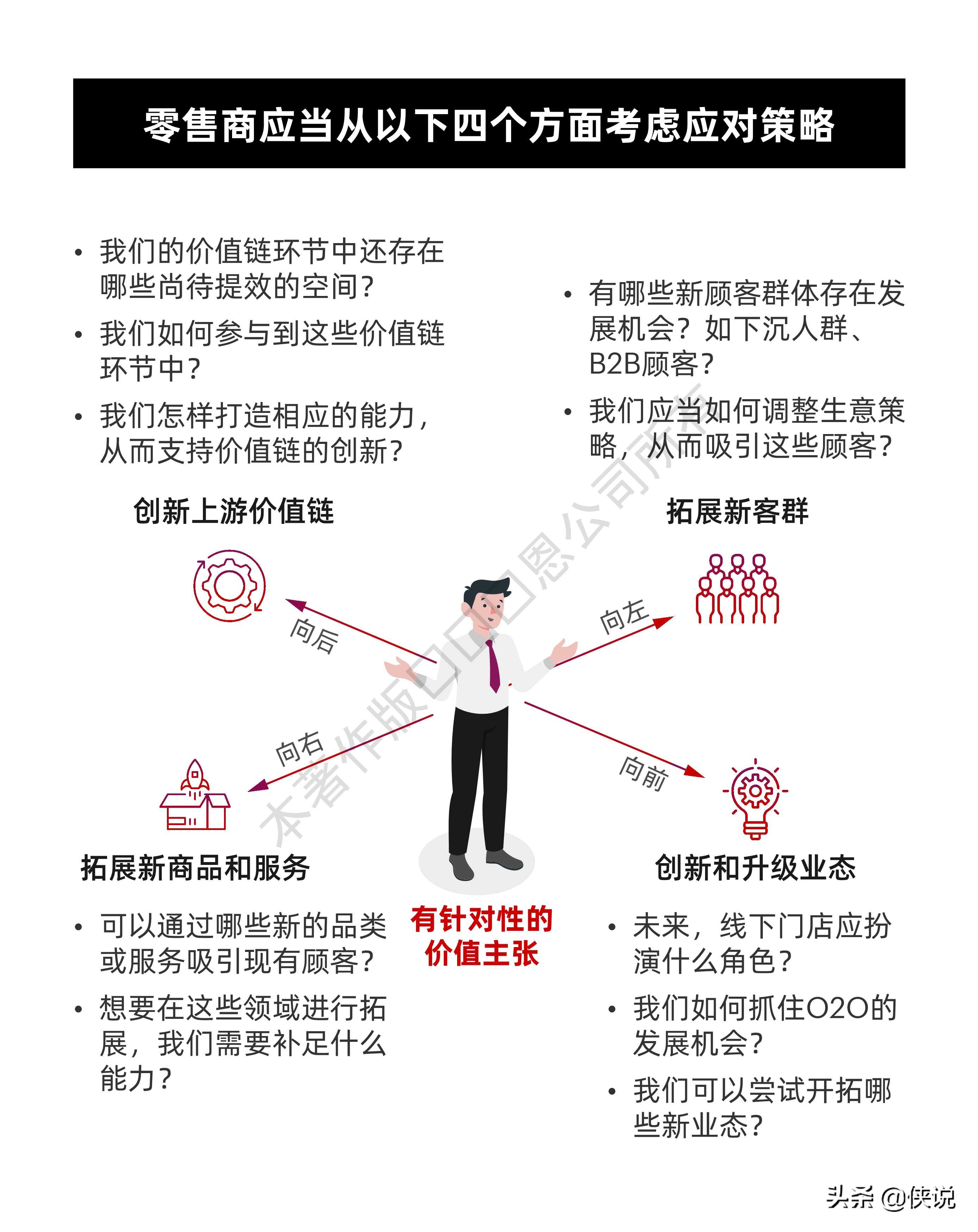 贝恩：2021年中国零售市场十大趋势