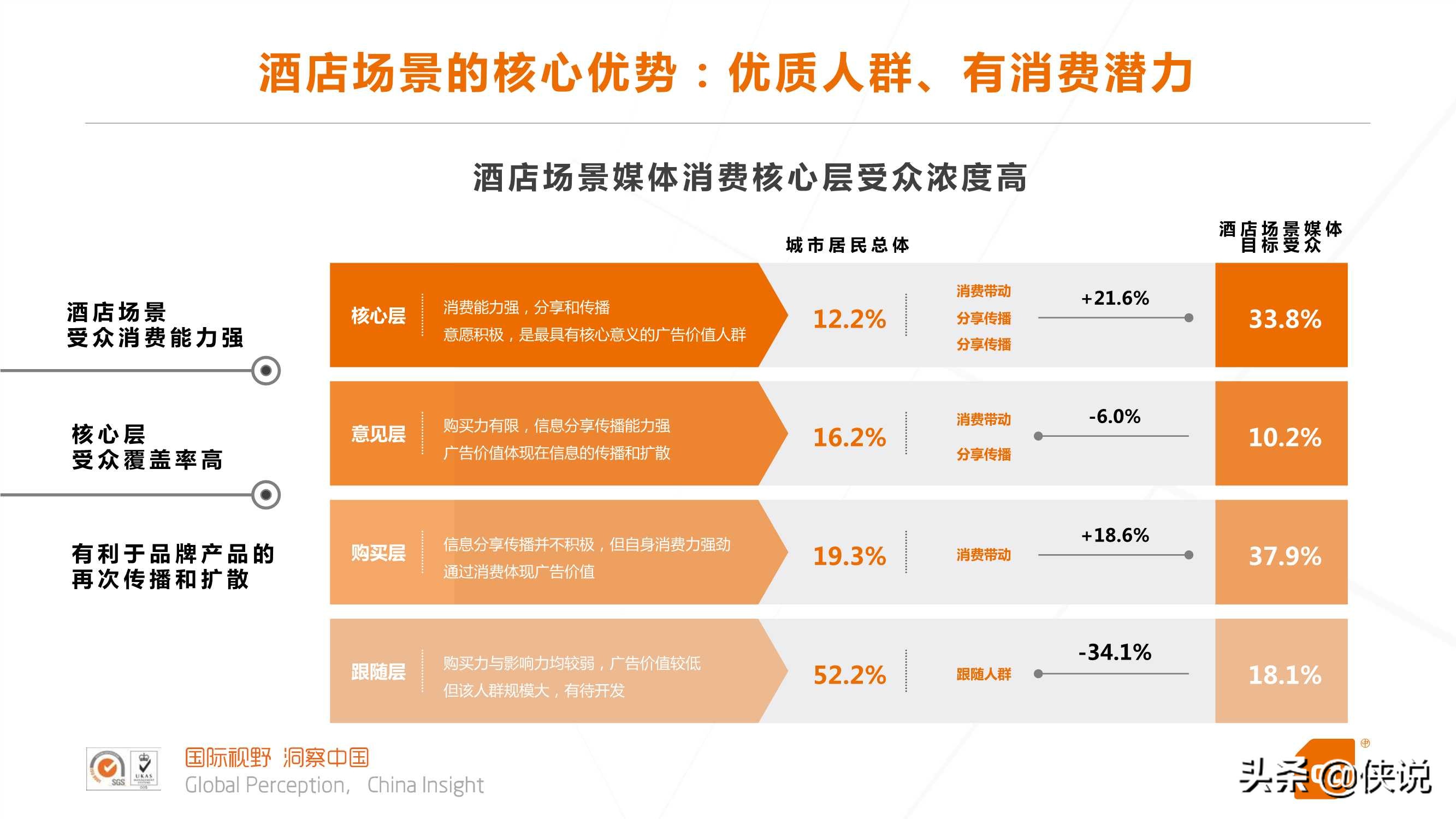 酒店媒体价值研究报告（CTR）