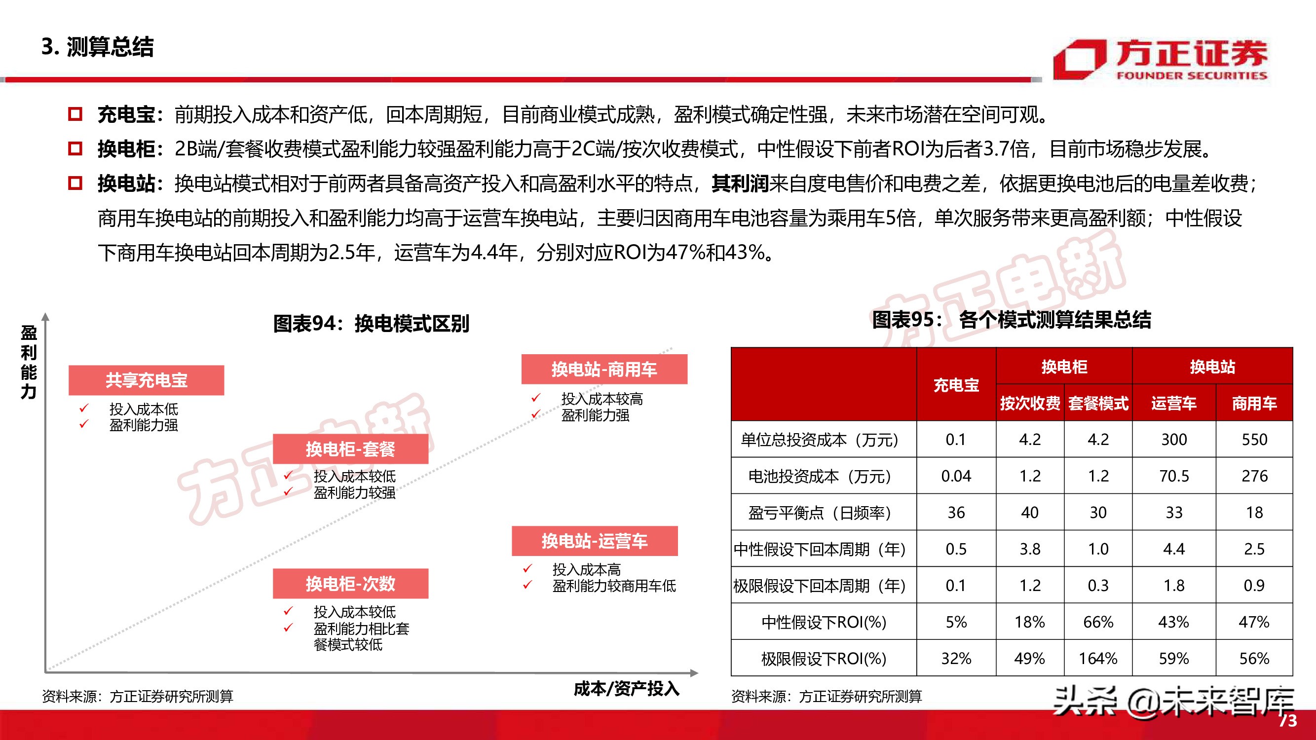 新能源换电产业194页深度研究报告