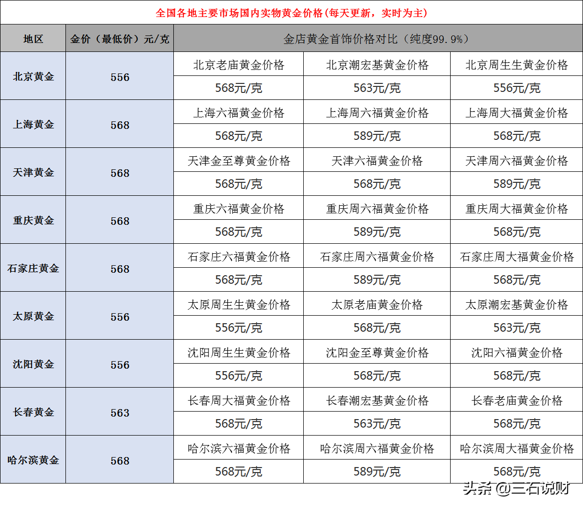 福州收黄金多少钱一克(福州收黄金多少钱一克今天)