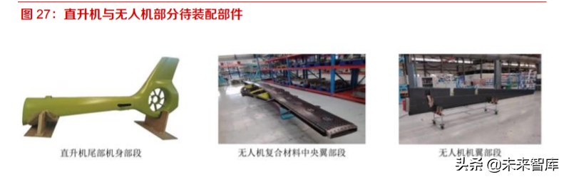 航空零部件产业研究：供应商管理模式转变催生独立加工市场