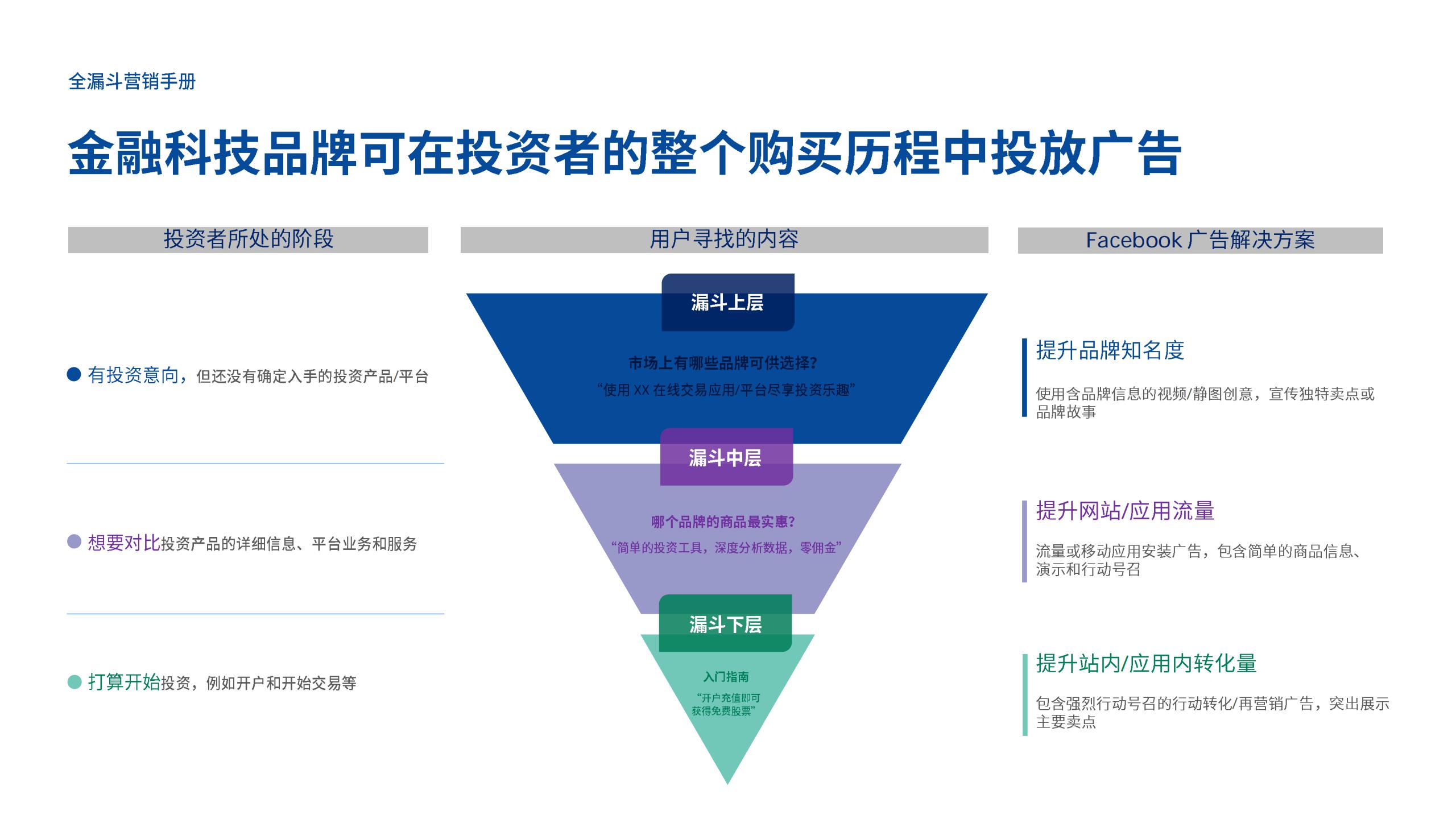 全漏斗营销手册